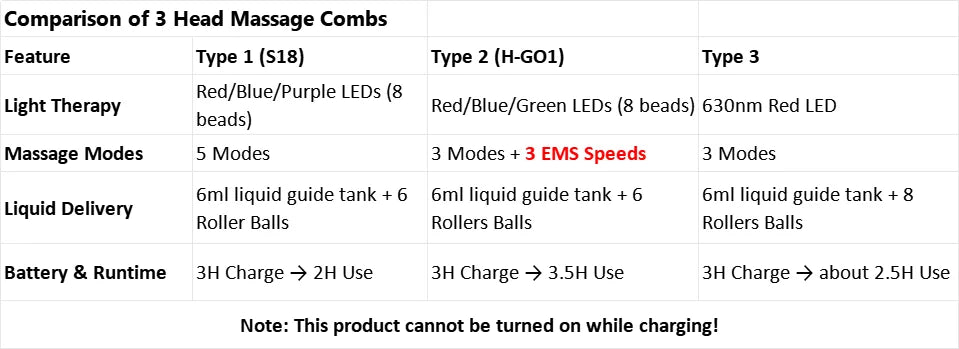 Electric Scalp Massage Comb Infrared Light Head Massager for Hair Growth Medicine Scalp Oil Applicator Anti-Hair Loss Hair Care